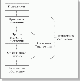 Основы операционных систем