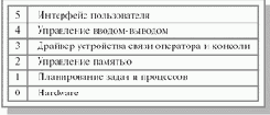 Основы операционных систем