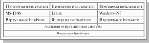 Основы операционных систем