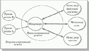 Основы операционных систем