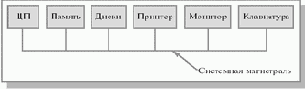 Основы операционных систем