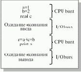 Основы операционных систем