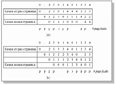 Основы операционных систем