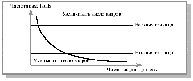 Основы операционных систем