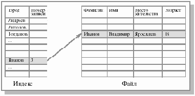 Основы операционных систем