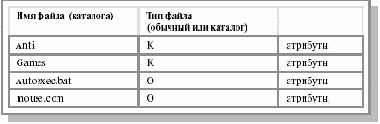 Основы операционных систем