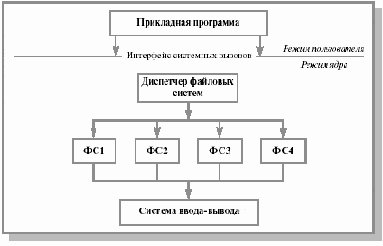 Основы операционных систем