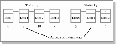 Основы операционных систем