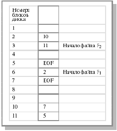 Основы операционных систем