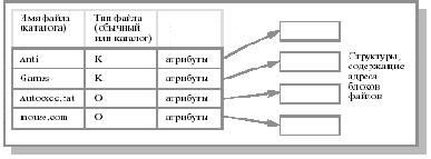 Основы операционных систем
