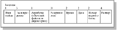 Основы операционных систем