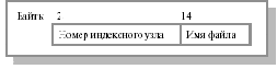 Основы операционных систем