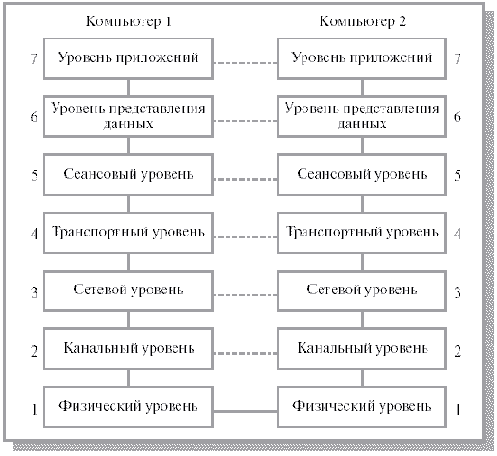 Основы операционных систем
