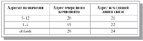 Основы операционных систем
