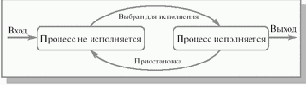 Основы операционных систем