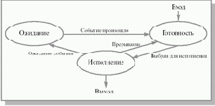 Основы операционных систем