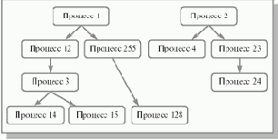 Основы операционных систем