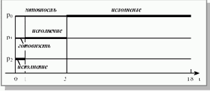 Основы операционных систем