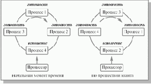 Основы операционных систем