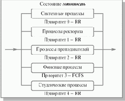 Основы операционных систем