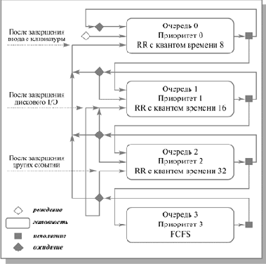 Основы операционных систем