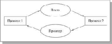 Основы операционных систем