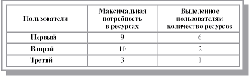 Основы операционных систем