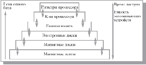 Основы операционных систем