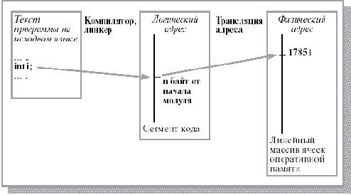 Основы операционных систем