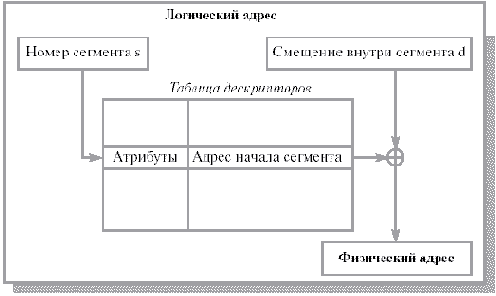 Основы операционных систем