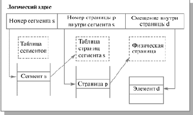 Основы операционных систем