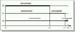 Основы операционных систем