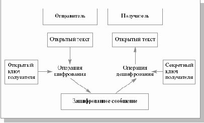 Основы операционных систем

