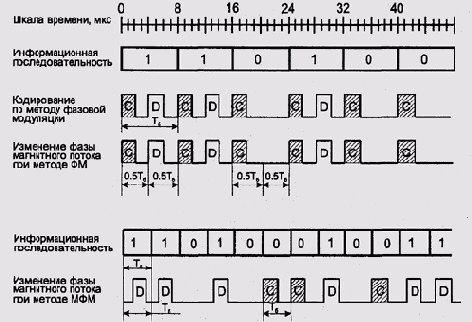 Операционные системы -вопросы теории