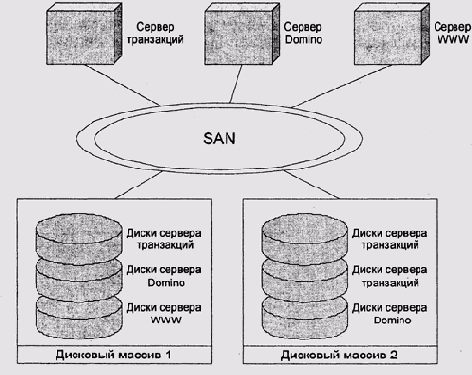 Операционные системы -вопросы теории