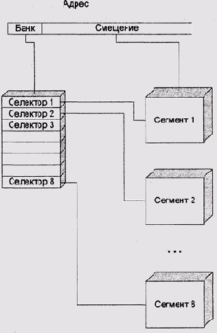 Операционные системы -вопросы теории