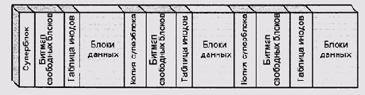 Операционные системы -вопросы теории
