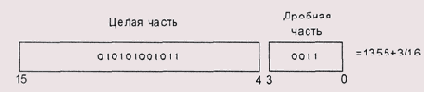 Операционные системы -вопросы теории