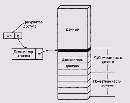Операционные системы -вопросы теории