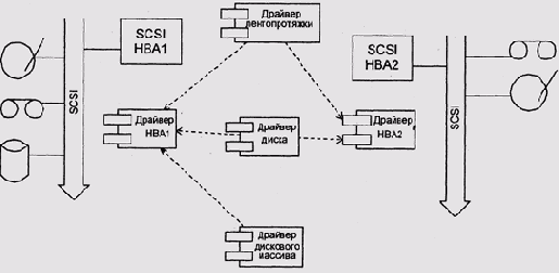 Операционные системы -вопросы теории
