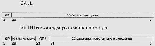 Операционные системы -вопросы теории