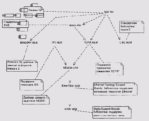Операционные системы -вопросы теории