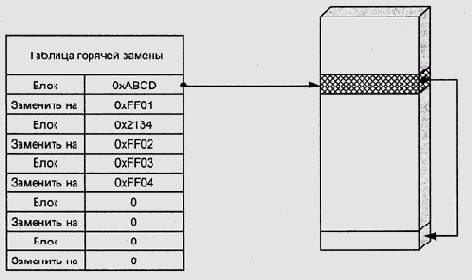 Операционные системы -вопросы теории
