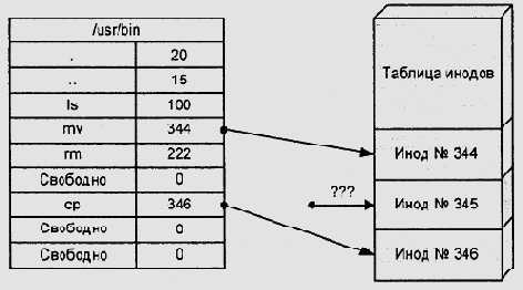 Операционные системы -вопросы теории
