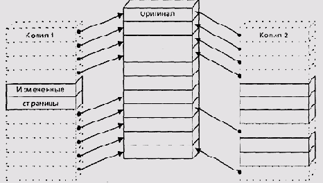 Операционные системы -вопросы теории