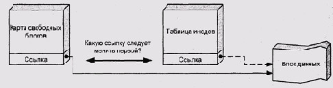 Операционные системы -вопросы теории
