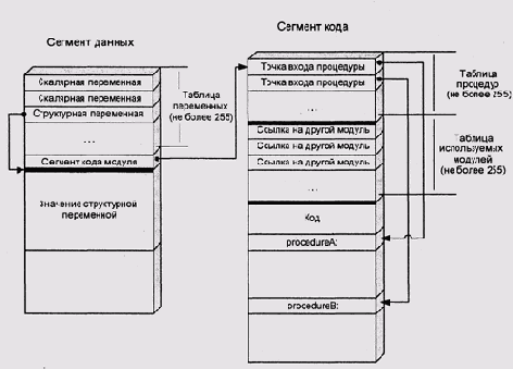 Операционные системы -вопросы теории