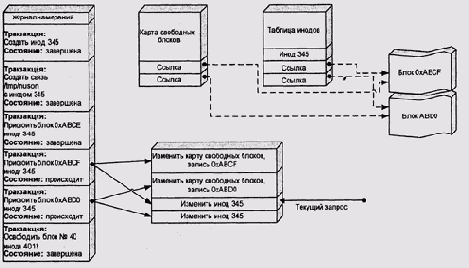 Операционные системы -вопросы теории
