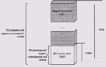 Операционные системы -вопросы теории
