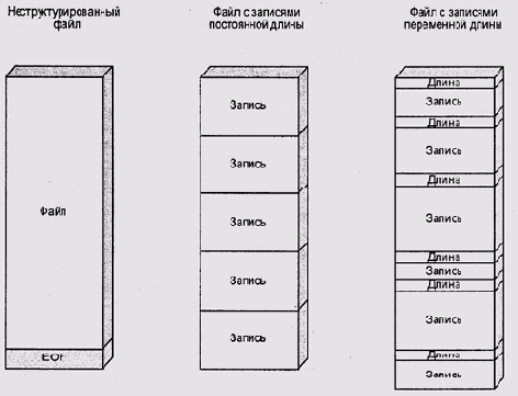 Операционные системы -вопросы теории
